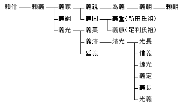 甲斐源氏